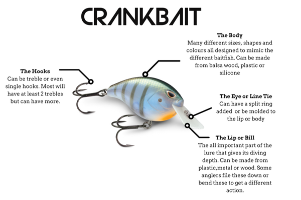 Crankbait - A Fisherman's tale-2