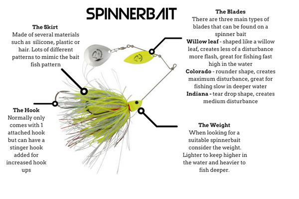 Spinnerbait - A Fisherman's Tale